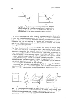 Finite element modeling for stress analysis