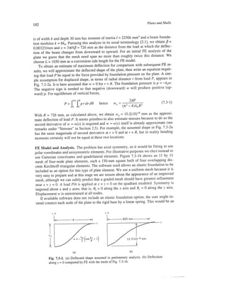 Finite element modeling for stress analysis