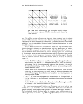 Finite element modeling for stress analysis