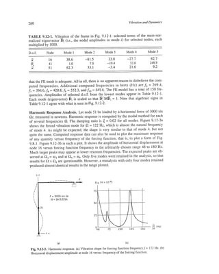 Finite element modeling for stress analysis