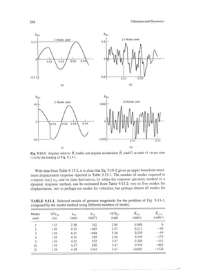 Finite element modeling for stress analysis