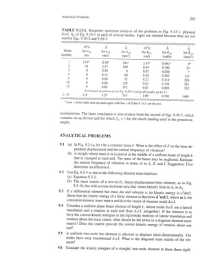 Finite element modeling for stress analysis