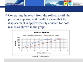 Logo


Comparing the result from the software with the
 previous experimental result, it clears that the
 displacement is approximately equaled for both
 results as shown in the graph .
 