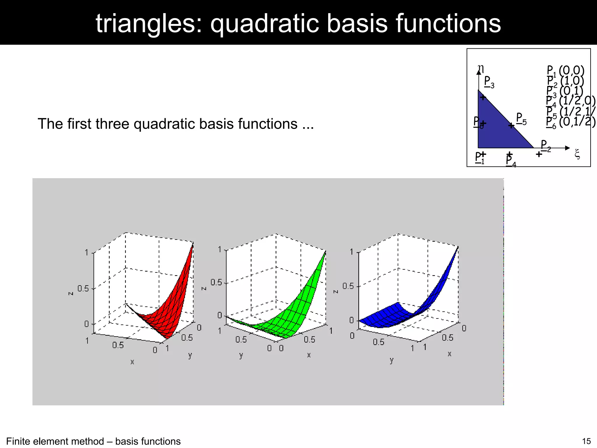 triangles: quadratic basis functions
η
P3

+

Finite element method – basis functions

P6
+

+

P+
1

The first three quadratic basis functions ...

+
P

P5

4

P1 (0,0)
P2 (1,0)
P3 (0,1)
P4 (1/2,0)
P5 (1/2,1/2
P6 (0,1/2)
P

+2

ξ

15

 