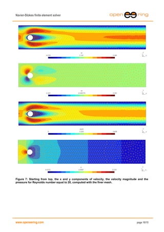Scilab Finite element solver for stationary and incompressible navier ...