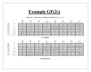 Example GF(23)
 