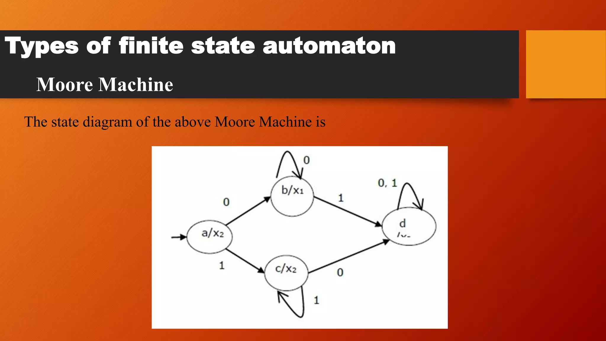 The state diagram of the above Moore Machine is
Types of finite state automaton
Moore Machine
 