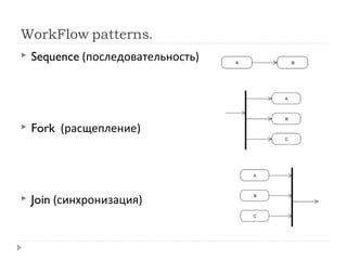 РАЗРАБОТКА ПО С ИСПОЛЬЗОВАНИЕМ FINITE STATE MACHINE. | PPT