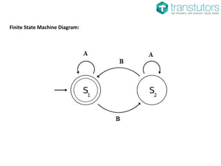 Finite State Machine Diagram:
 