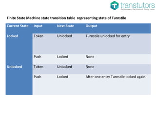 Finite State Machine state transition table representing state of Turnstile
Current State Input Next State Output
Locked Token Unlocked Turnstile unlocked for entry
Push Locked None
Unlocked Token Unlocked None
Push Locked After one entry Turnstile locked again.
 