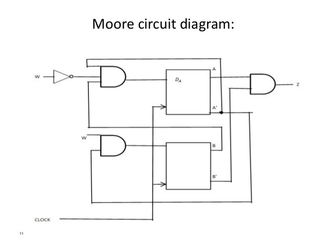 Moore Machine Circuit Diagram