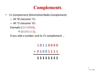 Finite word length effects | PDF