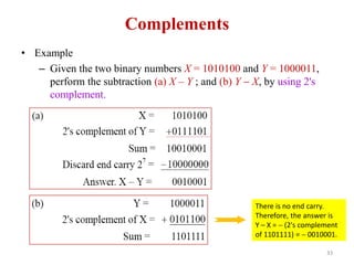 Finite word length effects | PDF