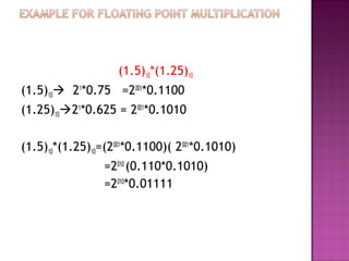 (1.5)10*(1.25)10
(1.5)10 21
*0.75 =2001
*0.1100
(1.25)1021
*0.625 = 2001
*0.1010
(1.5)10*(1.25)10=(2001
*0.1100)( 2001
*0.1010)
=2010
(0.110*0.1010)
=2010
*0.01111
 