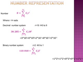 Number
=3*101
+0*100
+2*10-1
+8*10-2
+5*10-3
Binary number system r=2 0 to 1
Where r  radix
Decimal number system r=10 0 to 9
=1*22
+1*21
+0*20
+0*2-1
+1*2-2
+
 