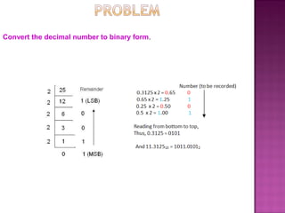Convert the decimal number to binary form.
 