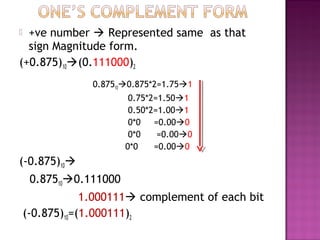  +ve number  Represented same as that
sign Magnitude form.
(+0.875)10(0.111000)2
0.875100.875*2=1.751
0.75*2=1.501
0.50*2=1.001
0*0 =0.000
0*0 =0.000
0*0 =0.000
(-0.875)10
  0.875100.111000
1.000111 complement of each bit
 (-0.875)10=(1.000111)2
 