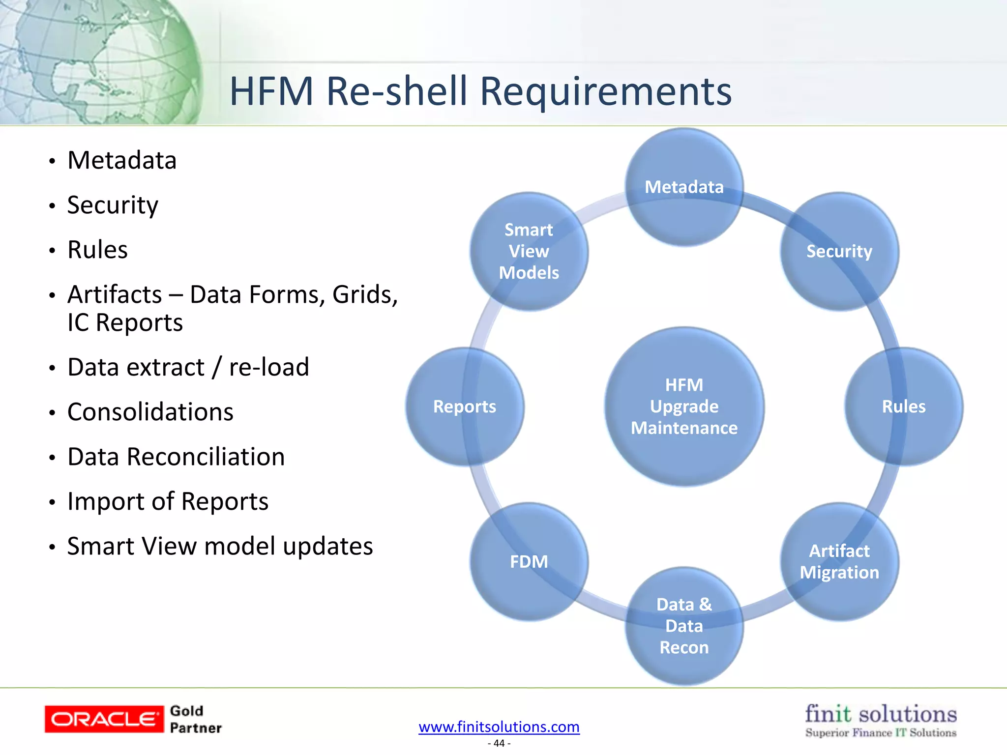 www.finitsolutions.com
- 44 -
HFM Re-shell Requirements
HFM
Upgrade
Maintenance
Metadata
Security
Rules
Artifact
Migration
Data &
Data
Recon
FDM
Reports
Smart
View
Models
• Metadata
• Security
• Rules
• Artifacts – Data Forms, Grids,
IC Reports
• Data extract / re-load
• Consolidations
• Data Reconciliation
• Import of Reports
• Smart View model updates
 