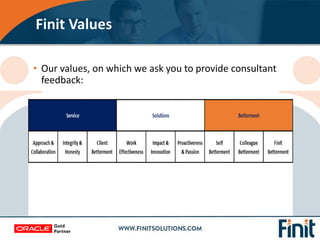 • Our values, on which we ask you to provide consultant
feedback:
Finit Values
 