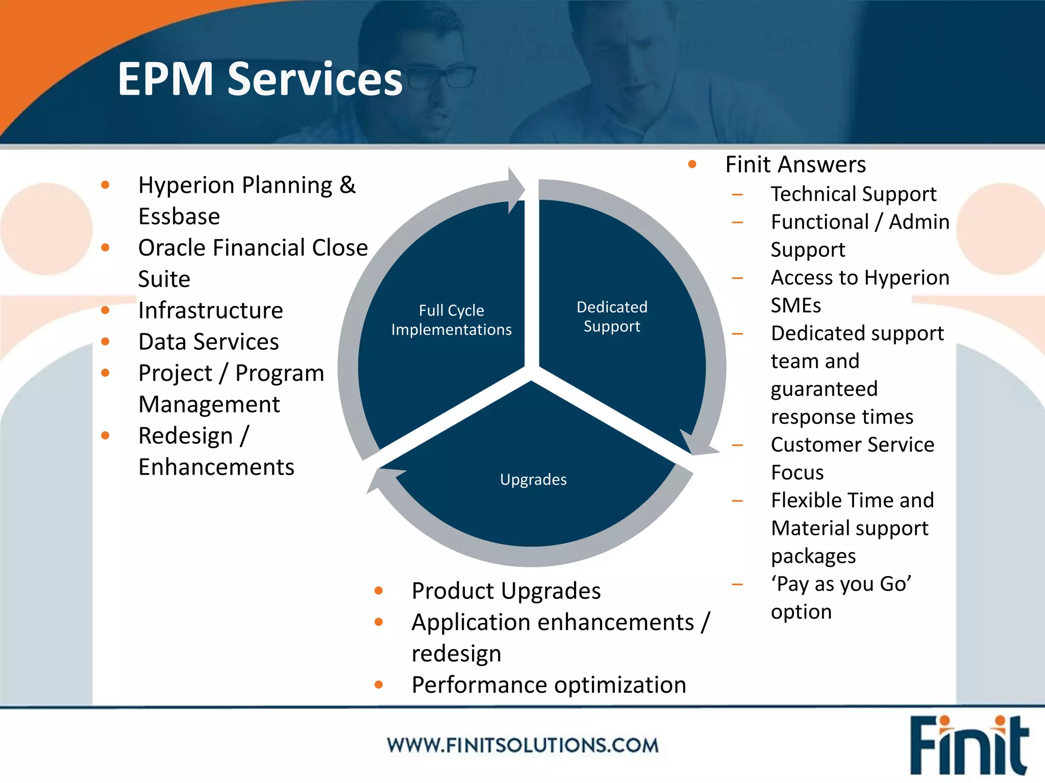 EPM Services
• Finit Answers
‒ Technical Support
‒ Functional / Admin
Support
‒ Access to Hyperion
SMEs
‒ Dedicated support
team and
guaranteed
response times
‒ Customer Service
Focus
‒ Flexible Time and
Material support
packages
‒ ‘Pay as you Go’
option
• Hyperion Planning &
Essbase
• Oracle Financial Close
Suite
• Infrastructure
• Data Services
• Project / Program
Management
• Redesign /
Enhancements
• Product Upgrades
• Application enhancements /
redesign
• Performance optimization
Dedicated
Support
Upgrades
Full Cycle
Implementations
 
