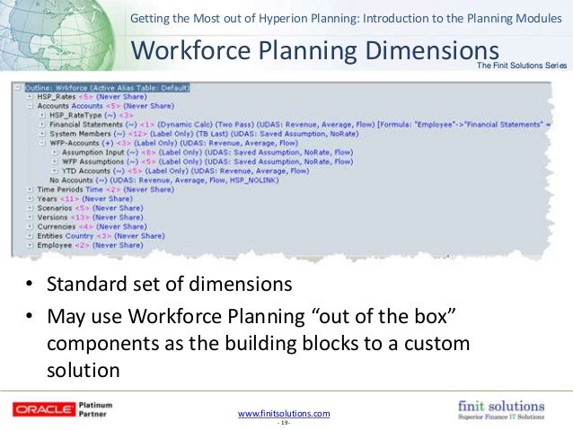 Saved Assumption In Hyperion Planning