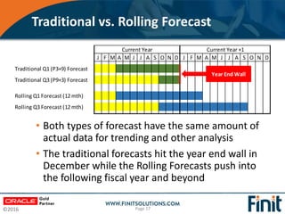 ©2016
Traditional vs. Rolling Forecast
Page 17
• Both types of forecast have the same amount of
actual data for trending a...