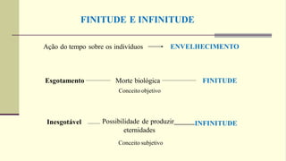 FINITUDE E INFINITUDE
Ação do tempo sobre os indivíduos ENVELHECIMENTO
Esgotamento FINITUDE
Morte biológica
Conceito objetivo
Inesgotável Possibilidade de produzir INFINITUDE
eternidades
Conceito subjetivo
 