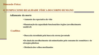 Dimensão Física:
O TEMPO COMO REALIDADE FÍSICA DO CORPO HUMANO
Adiamento da morte
• Aumento da expectativa de vida
•Manutenção da capacidade funcionaldos órgãos (envelhecimento
saudável)
Conflitos
• Busca da eternidade pela busca da eterna juventude
•Os sinais do envelhecimento são mimetizados pelo consumo de cosméticos e de
cirurgias plásticas
• Distância dos velhos moribundos
 
