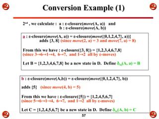 


 



57
Conversion Example (1)
Conversion Example (1)
b : -closure(move(A,b)) = -closure(move({0,1,2,4,7}, b))
adds {5} (since move(4, b) = 5)
From this we have : -closure({5}) = {1,2,4,5,6,7}
(since 5614, 67, and 12 all by -moves)
Let C = {1,2,4,5,6,7} be a new state in D. Define M(A, b) = C
2nd
, we calculate : a : -closure(move(A, a)) and
b : -closure(move(A, b))
a : -closure(move(A, a)) = -closure(move({0,1,2,4,7}, a))}
adds {3, 8} (since move(2, a) = 3 and move(7, a) = 8)
From this we have : -closure({3, 8}) = {1,2,3,4,6,7,8}
(since 3614, 67, and 12 all by -moves)
Let B = {1,2,3,4,6,7,8} be a new state in D. Define M(A, a) = B
 