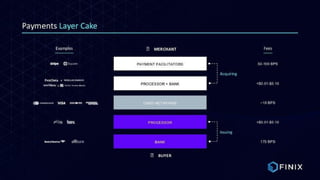 Finix Payments Pitch Deck