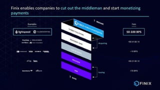 Finix Payments Pitch Deck