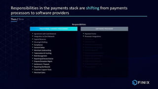 Finix Payments Pitch Deck
