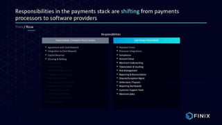 Finix Payments Pitch Deck