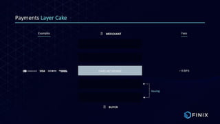 Finix Payments Pitch Deck