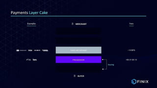 Finix Payments Pitch Deck
