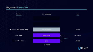 Finix Payments Pitch Deck