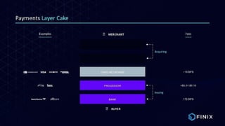 Finix Payments Pitch Deck