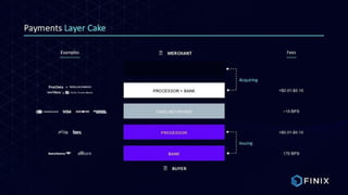 Finix Payments Pitch Deck