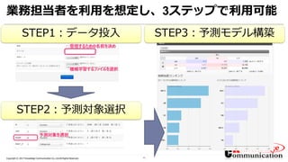11Copyright © 2017 Knowledge Communication Co.,Ltd.All Rights Reserved.
業務担当者を利用を想定し、3ステップで利用可能
STEP1：データ投入
STEP2：予測対象選択
STEP3：予測モデル構築
 