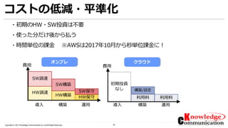 20Copyright © 2017 Knowledge Communication Co.,Ltd.All Rights Reserved.
コストの低減・平準化
・初期のHW・SW投資は不要
・使った分だけ後から払う
・時間単位の課金 ※AWSは2017年10月から秒単位課金に！
HW調達
SW調達
HW構築
SW構築
HW保守
SW保守
利用料
構築/設定
利用料
導入 構築 運用 導入 構築 運用
初期投資
なし
費用 費用
クラウドオンプレ
 