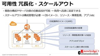 24Copyright © 2017 Knowledge Communication Co.,Ltd.All Rights Reserved.
可用性 冗長化・スケールアウト
・複数台構成やサーバ台数の自動追加が可能 → 負荷へ迅速に追従できる
・スケールアウトは構成管理が必要 → OSイメージ、リソース・障害監視、アプリetc
OS起動時のイメージ(AMI)
OS初回起動時の処理
リソース・障害監視対象への追加
アプリのデプロイ
スケールイン(縮小)時の対処
 