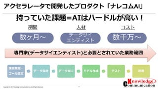 9Copyright © 2017 Knowledge Communication Co.,Ltd.All Rights Reserved.
アクセラレータで開発したプロダクト「ナレコムAI」
持っていた課題=AIはハードルが高い！
専門家(データサイエンティスト)と必要とされていた業務範囲
データサイ
エンティスト
数ヶ月～ 数千万～
人材期間 コスト
課題発掘・
ゴール設定
データ設計 データ加工 モデル作成 テスト 活用
 