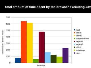 total amount of time spent by the browser executing Java
 