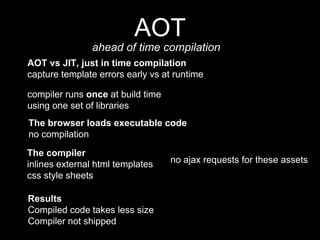 AOT
ahead of time compilation
AOT vs JIT, just in time compilation
capture template errors early vs at runtime
compiler runs once at build time
using one set of libraries
The browser loads executable code
no compilation
The compiler
inlines external html templates
css style sheets
no ajax requests for these assets
Results
Compiled code takes less size
Compiler not shipped
 