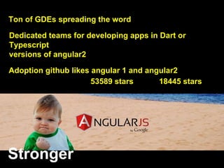 Dedicated teams for developing apps in Dart or
Typescript
versions of angular2
Ton of GDEs spreading the word
Stronger
Adoption github likes angular 1 and angular2
18445 stars53589 stars
 