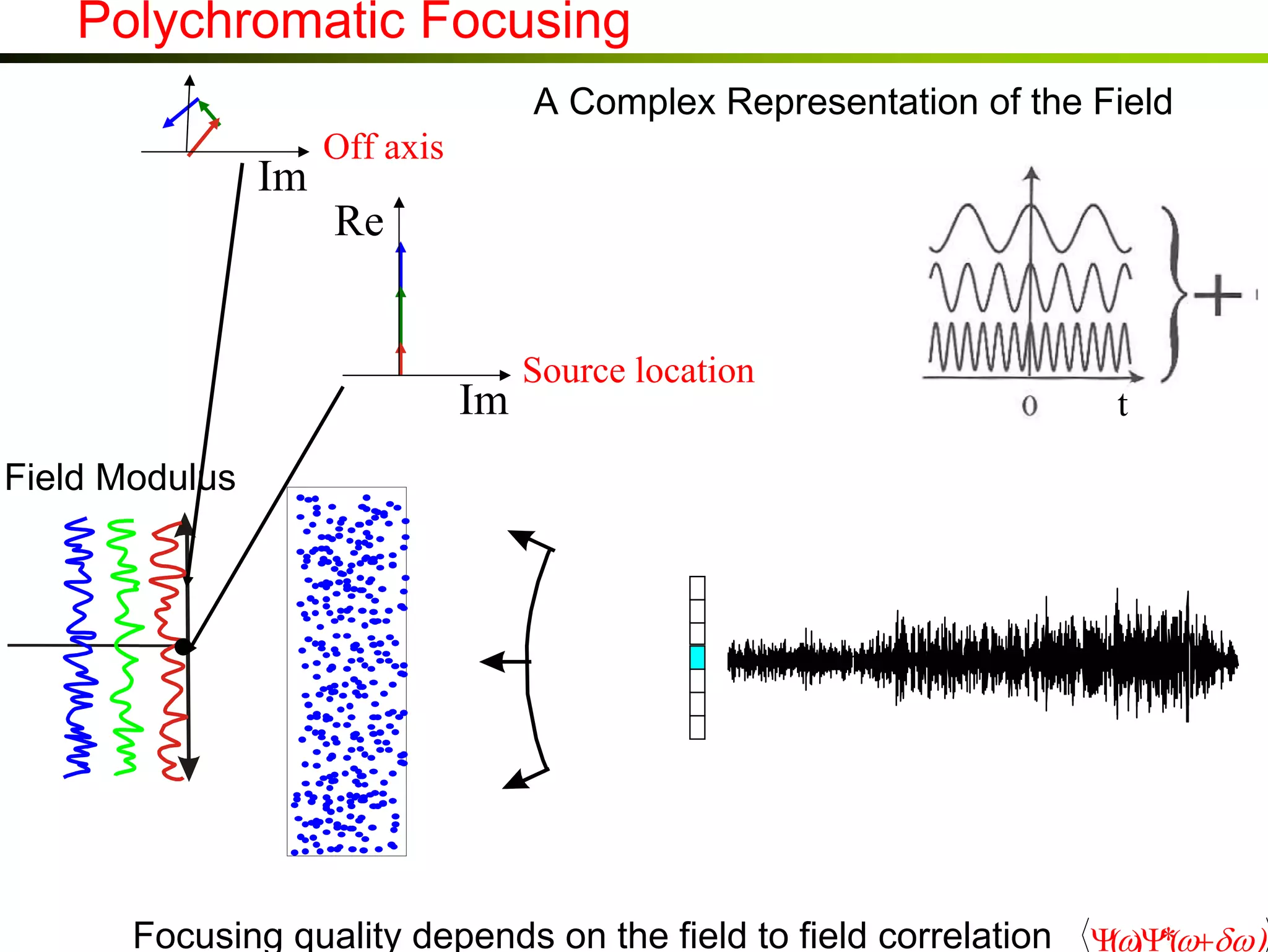 Polychromatic Focusing
A Complex Representation of the Field

Im

Off axis

Re

Im

Source location

t

Field Modulus

Focusing quality depends on the field to field correlation

Ψ(ω Ψ (ω+δω)
) *

 