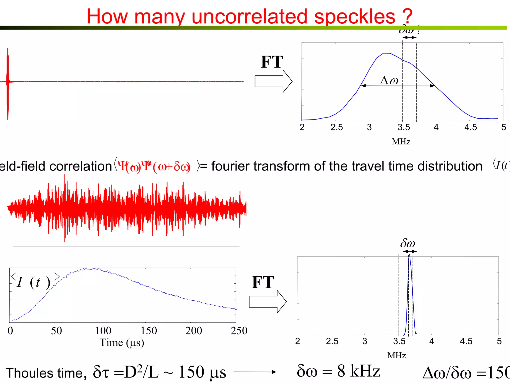How many uncorrelated speckles δω
?
FT

?

∆ω

2

2.5

3

3.5

4

4.5

5

MHz

- *
Field-field correlation Ψ(ω)Ψ ( ω+ δω = fourier transform of the travel time distribution I (t )
)

δω

FT

I (t )
0

50

Thoules time,

100
150
Time (µs)

200

δτ =D2/L ~ 150 µs

250
2

2.5

3

δω = 8 kΗz

3.5
MHz

4

4.5

5

∆ω/δω =150

 