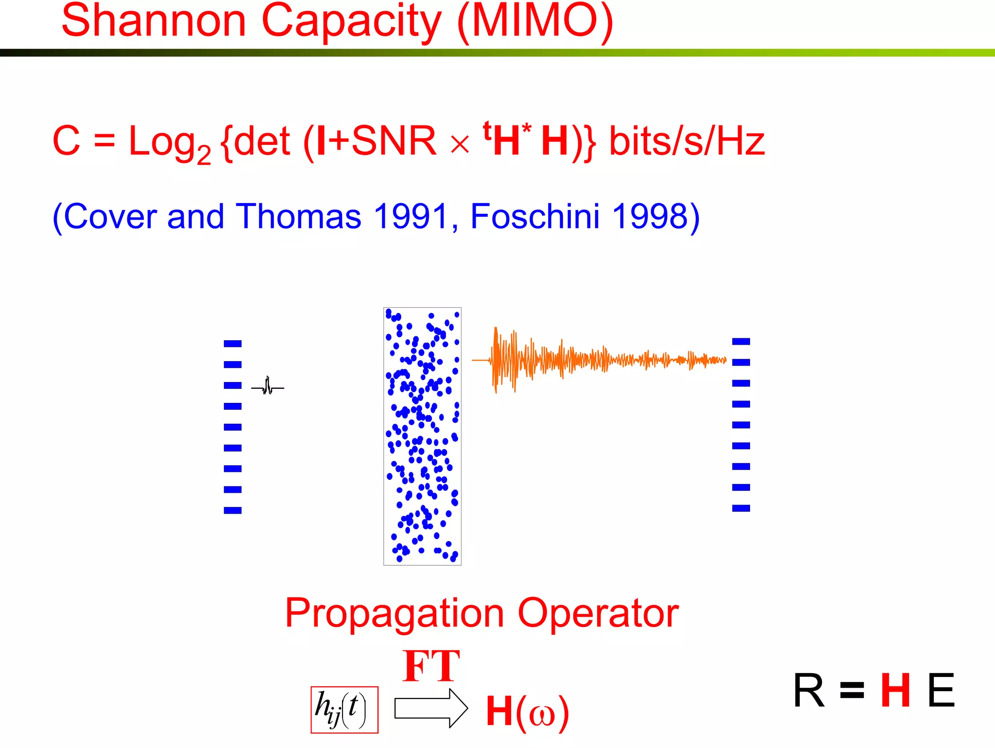 Shannon Capacity (MIMO)
C = Log2 {det (I+SNR × tH* H)} bits/s/Hz
(Cover and Thomas 1991, Foschini 1998)

Propagation Operator
hijt 

FT

H(ω)

R=HE

 