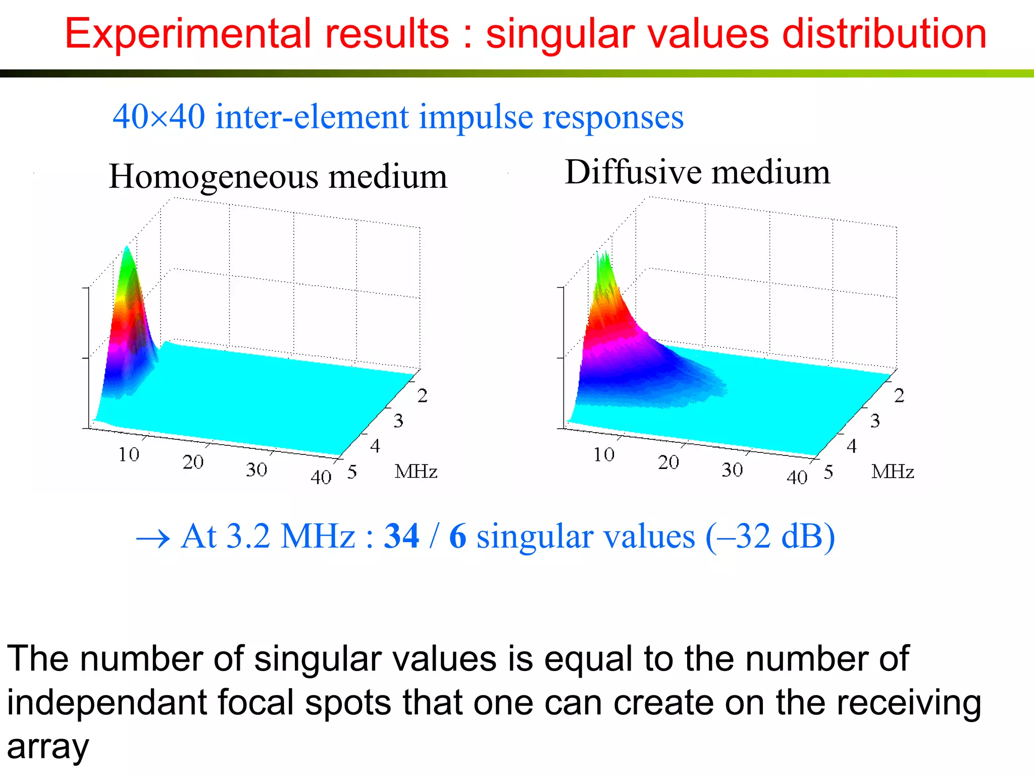 Experimental results : singular values distribution
40×40 inter-element impulse responses
Homogeneous medium

Diffusive medium

→ At 3.2 MHz : 34 / 6 singular values (–32 dB)
The number of singular values is equal to the number of
independant focal spots that one can create on the receiving
array

 