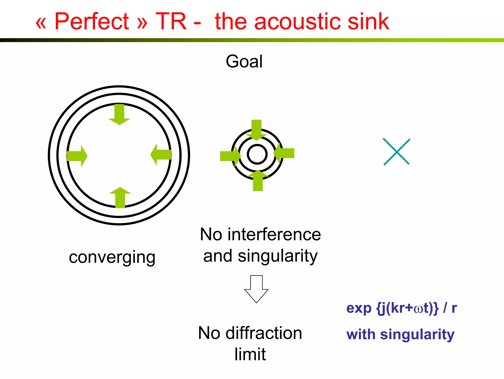 « Perfect » TR - the acoustic sink
Goal

converging

No interference
and singularity
exp {j(kr+ωt)} / r

No diffraction
limit

with singularity

 